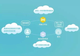 天衡醫(yī)療 您身邊的慢病大管家，開啟智慧健康新篇章